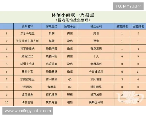 问鼎娱乐登录游戏特色介绍丰富多样的游戏玩法满足不同玩家需求